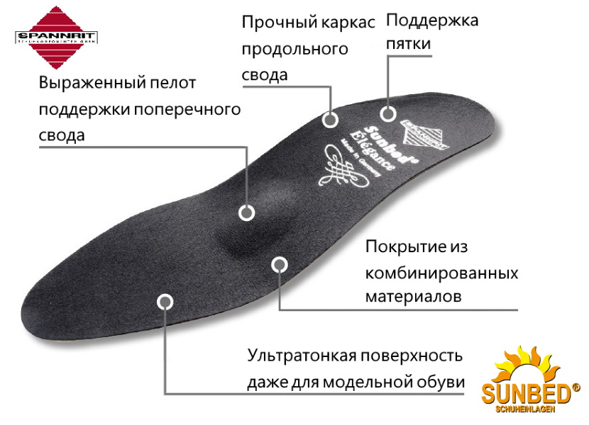 Преимущества стельки Sunbed Elegance