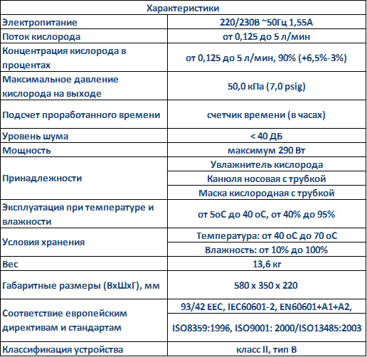 Характеристики концентратора кислорода