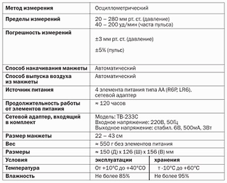 Характеристики тонометра UA-779 UA-779 - технические характеристики