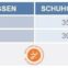 Коррегирующее приспособление для пальцев ног при Hallux-Valgus HV-32 | Orliman