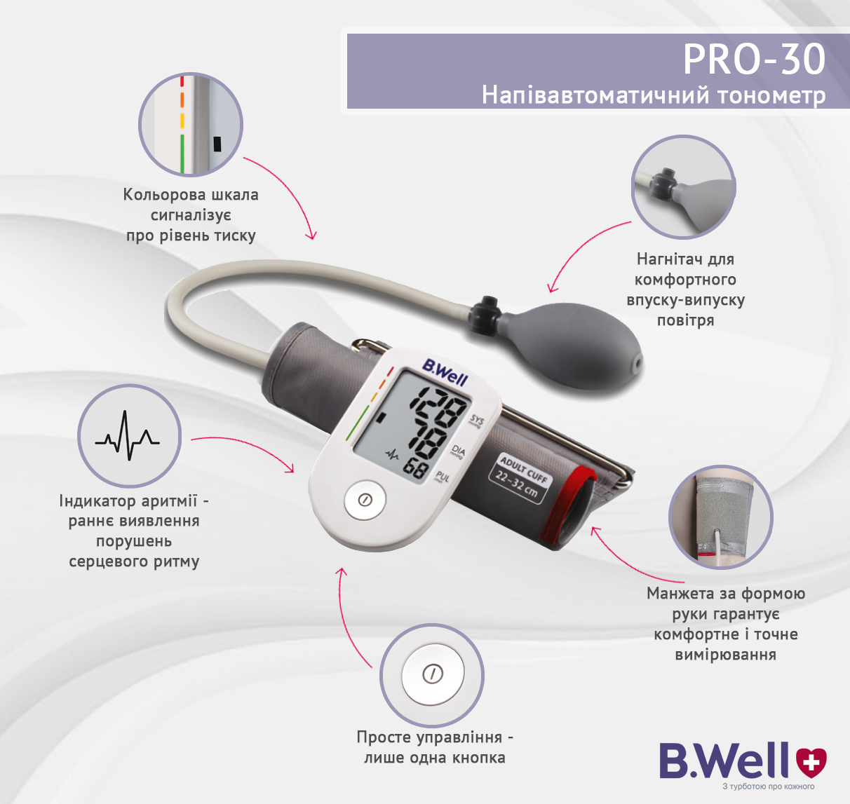 Преимущества полуавтоматического тонометра B.Well PRO-30 Инфографика особенностей B.Well PRO-30