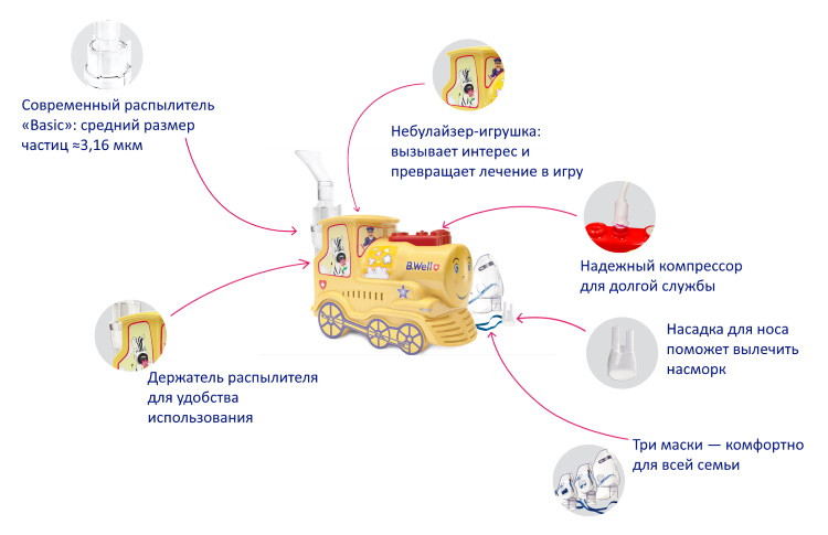 Преимущества небулайзера B.Well PRO-115