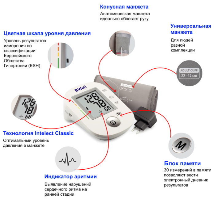 Преимущества автоматического тонометра B.Well PRO-35. Универсальная манжета. Сетевой адаптер.