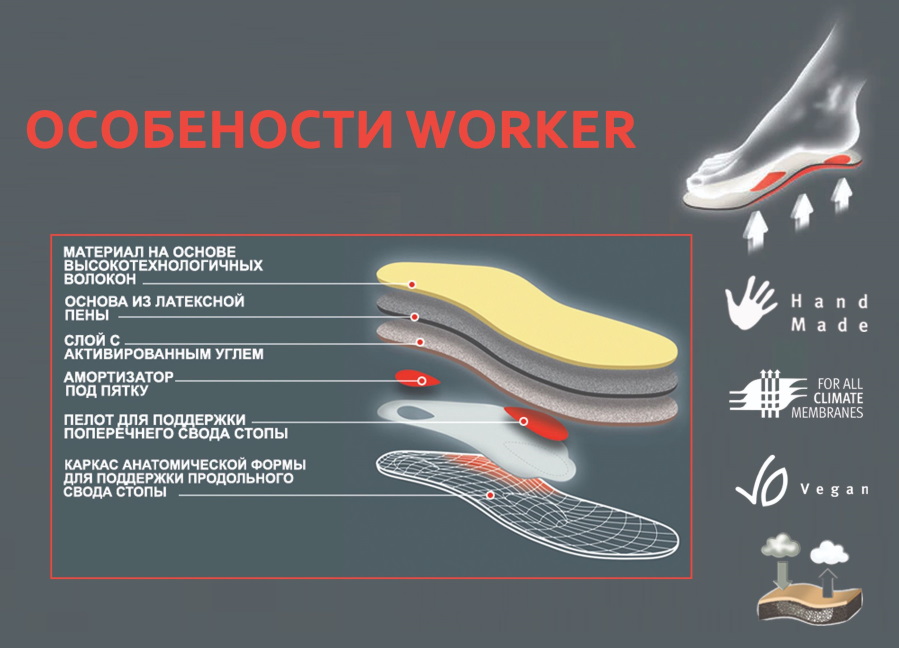 Преимущества стелек Pedag Worker